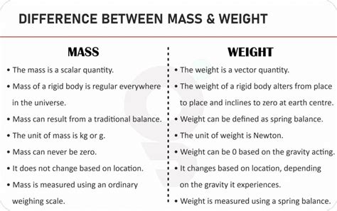 difference between mass and weight class 9|what is mass class 9.